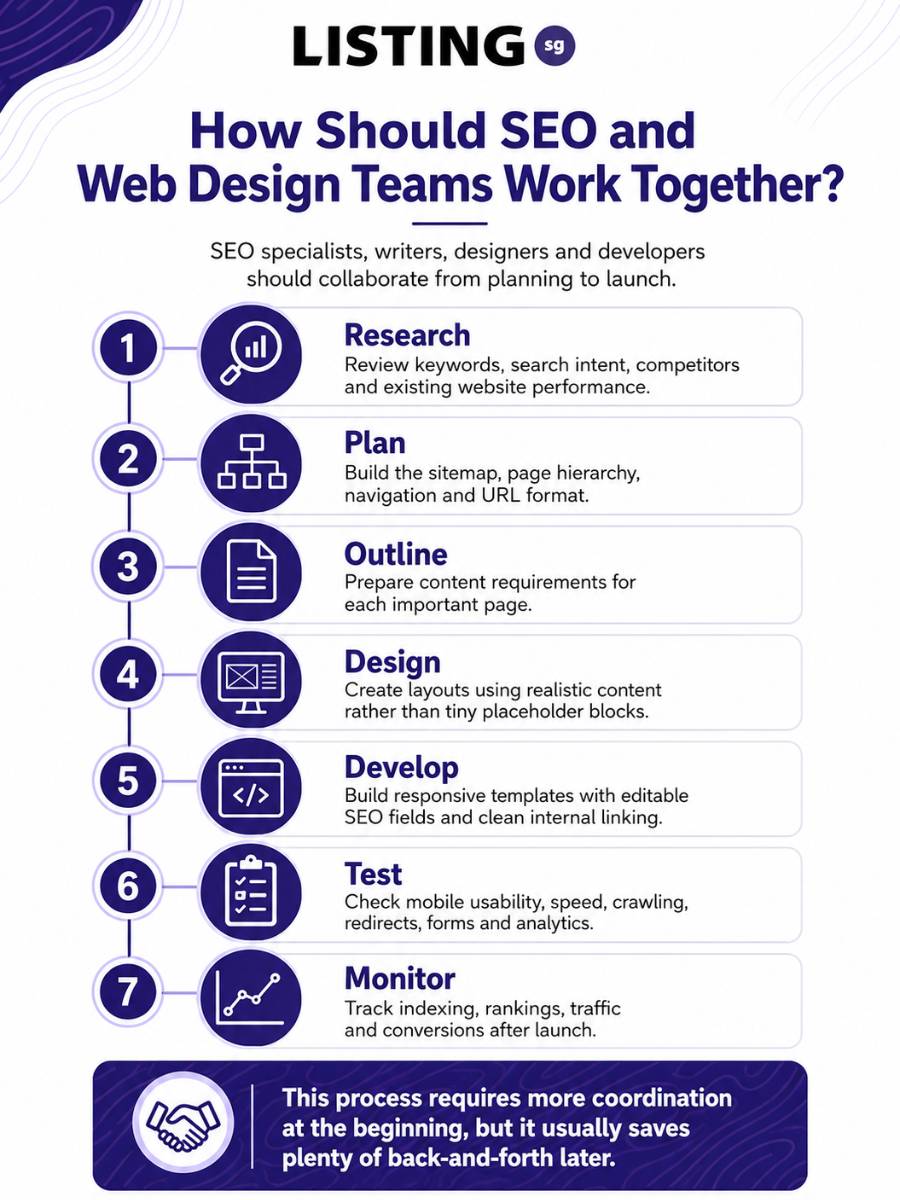 seo web design infographic